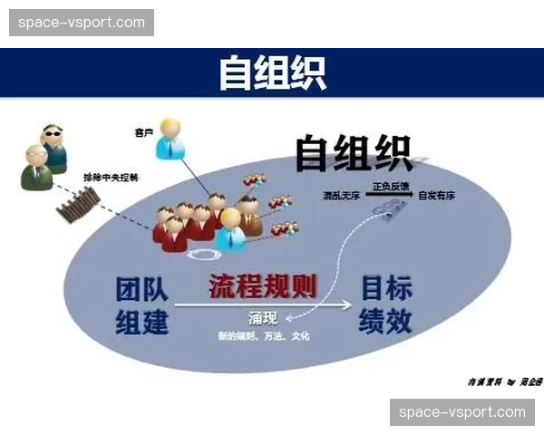 基于项目的敏捷组织模式 更适应多活动并行管理需求